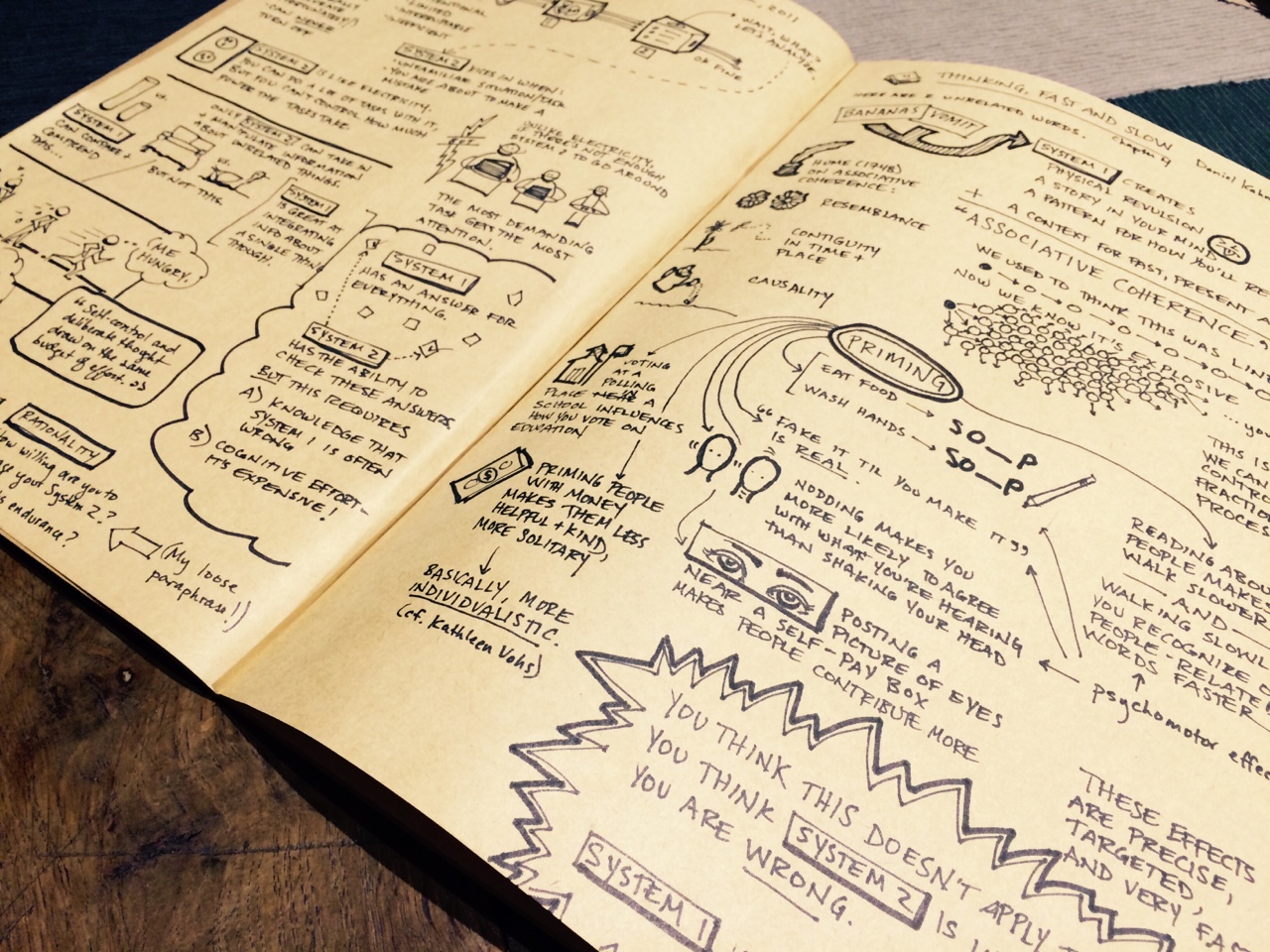 Sketchnoting a whole book