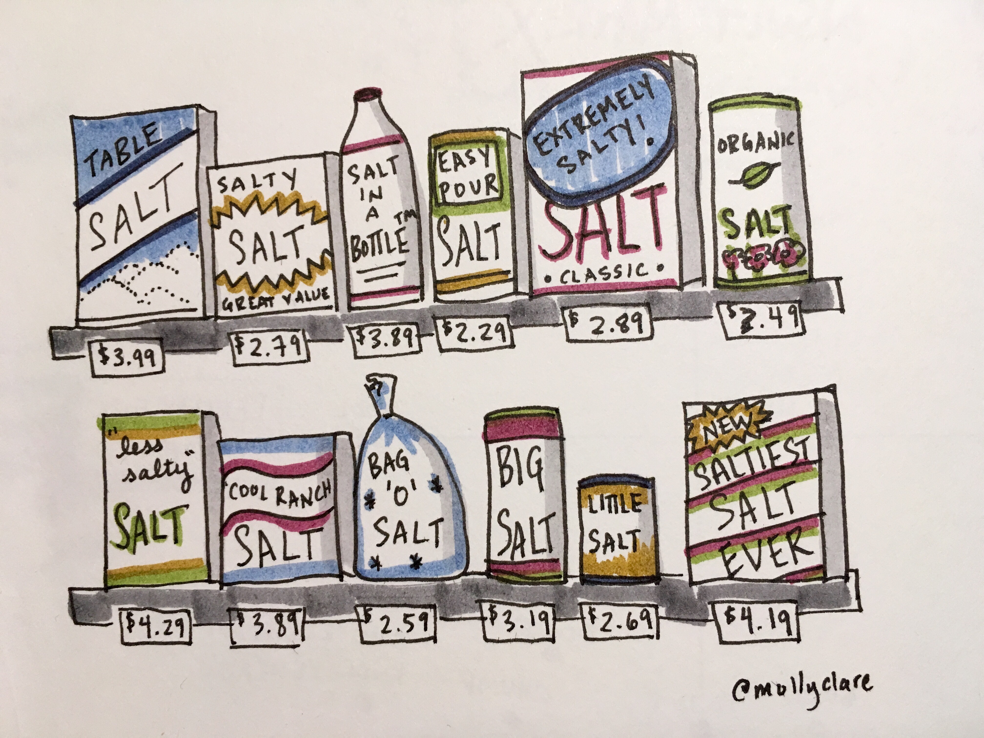 My impression of US grocery stores